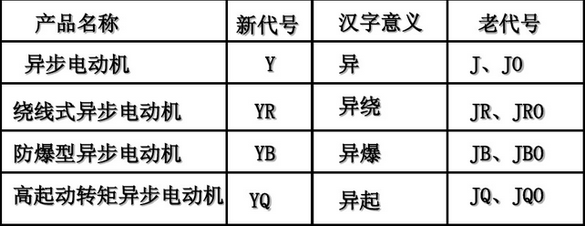 電機銘牌參數中新老代號區別