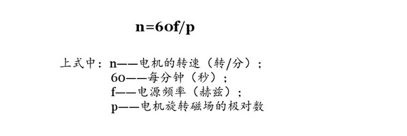 六安電機轉速和磁極對數的關系