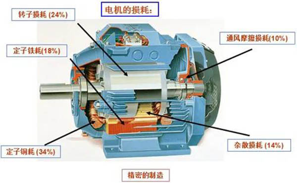 六安江淮電機六大節能方案分享