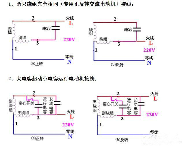 六安電機主繞組和輔助繞組的連接方法,單相電機同心繞組的2極連接方法。 六安電機主繞組和輔助繞組的連接方法,單相電機同心繞組的2極連接方法。