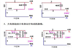 六安電機主繞組和輔助繞組的連接方法，單相電機同心繞組的2極連接方法。